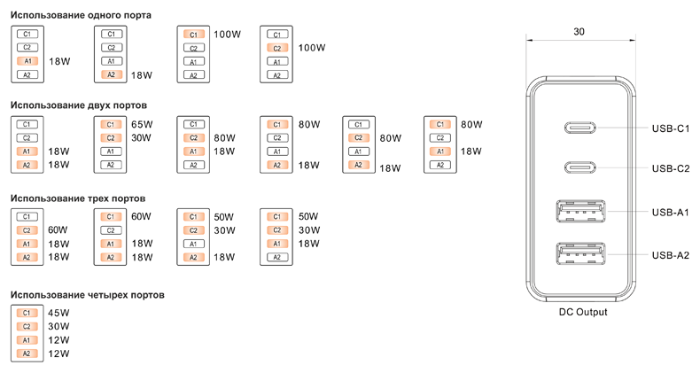 Рис. 5. Распределение мощности по каждому USB-порту