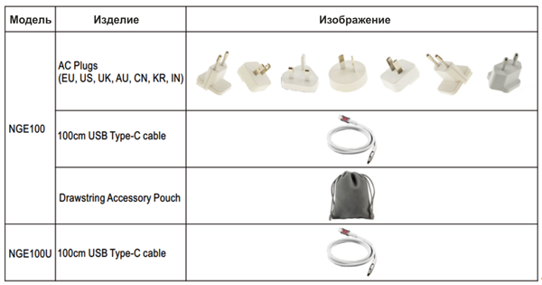 Рис. 6. Четырехпортовое GaN USB-зарядное устройство и комплект поставки