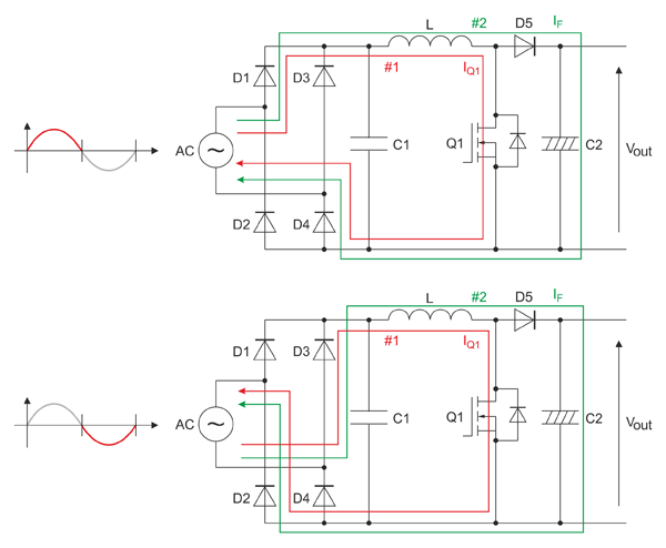 Рис. 4. Упрощенная схема активного PFC и пути протекания токов для положительной и отрицательной полуволн напряжения питания