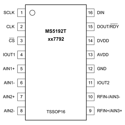 Рис. 2. Корпус MS5192T