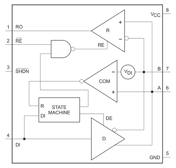 Рис. 1. Блох-схема и функциональное назначение выводов трансивера MAX13487
