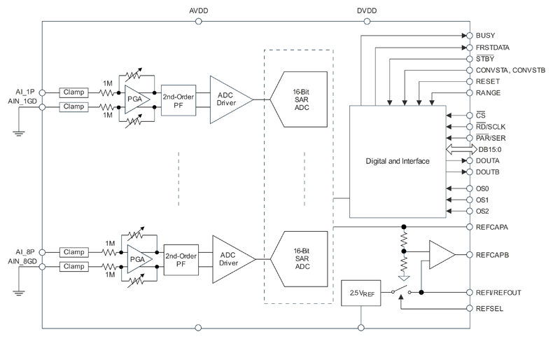 Рис. 1. Архитектура TPAFE5160
