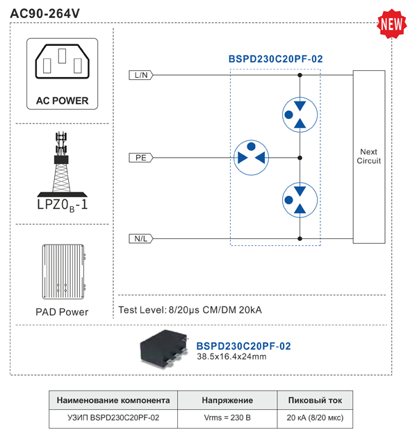Рис. 10. Защита входа PAD с УЗИП BSPD230C20PF-02