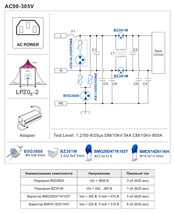 Рис. 11. Защита входа адаптера для зоны LPZ0-2