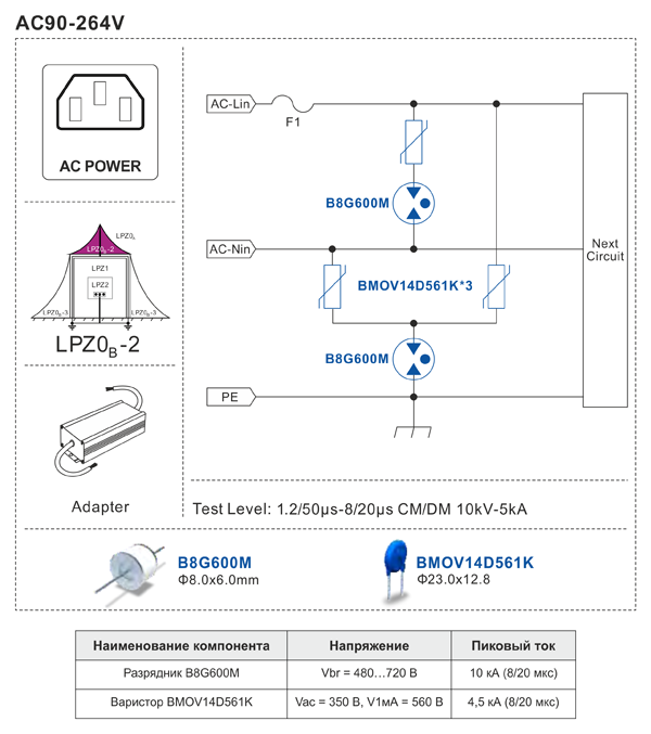 Рис. 12. Защита входа адаптера с разрядником B8G600M