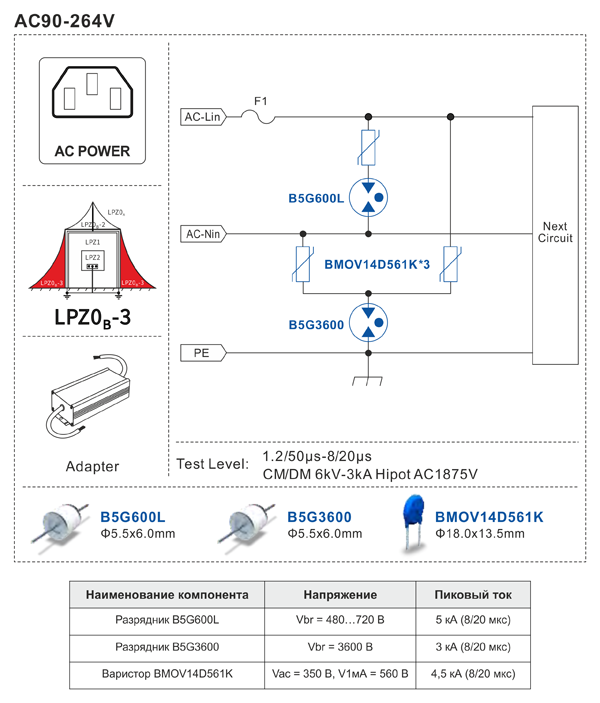 Рис. 14. Защита входа адаптера для зоны LPZ0-3