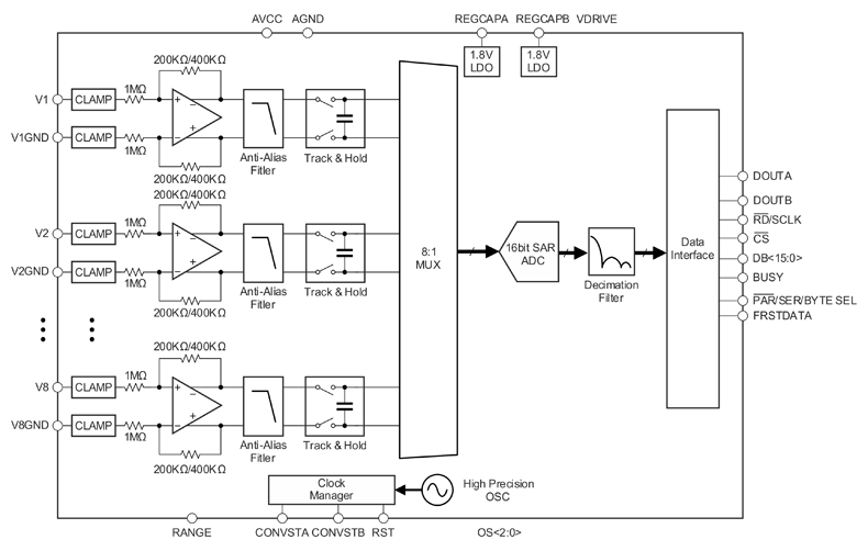 Рис. 2. Архитектура BL1082