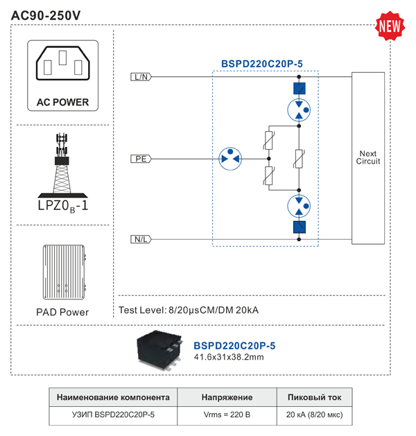 Рис. 7. Защита входа питания PAD с УЗИП BSPD220C20P-5