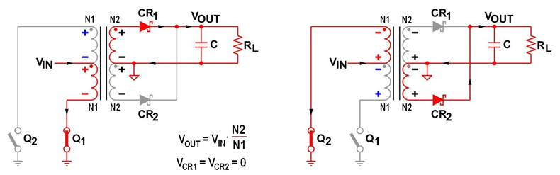 Рис. 15. Работа двухтактного изолирующего преобразователя типа Push-pull