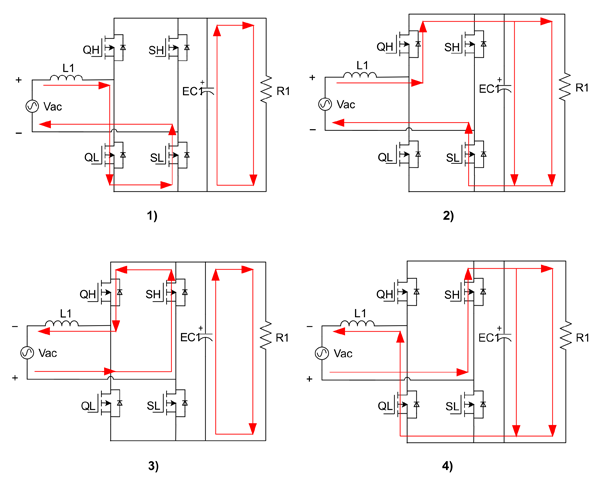 Рис. 19. Этапы работы полумостов контроллера PN6811