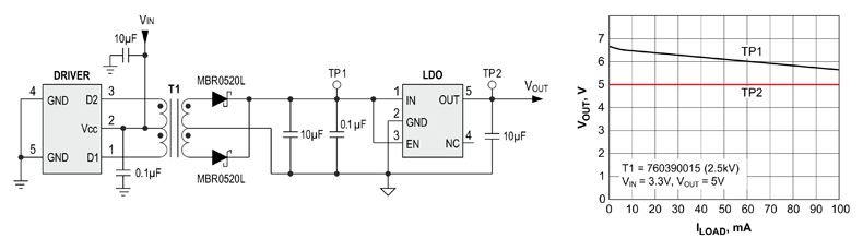 Рис. 21. Получение стабилизированного выходного напряжения преобразователя