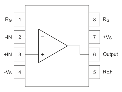 Рис. 2. Классическое расположение выводов INA101