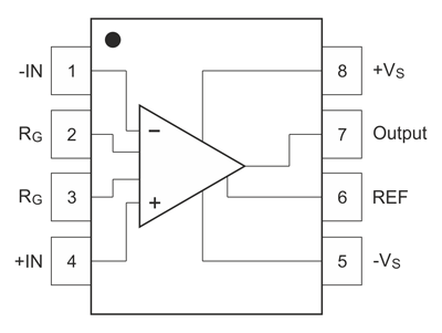 Рис. 3. Оптимизированное расположение выводов SGM621