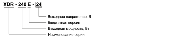 Рис. 4. Формирование наименования модели