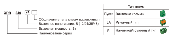 Рис. 7. Формирование наименования модели и варианты клемм для подключения проводов