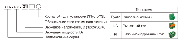 Рис. 9. Формирование наименования модели семейства XTR