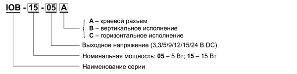 Рис. 1. Структура наименования IOB-05/15