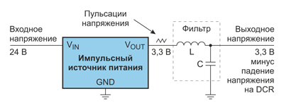 Рис. 1. Использование LC-фильтра для уменьшения пульсаций выходного напряжения ИИП