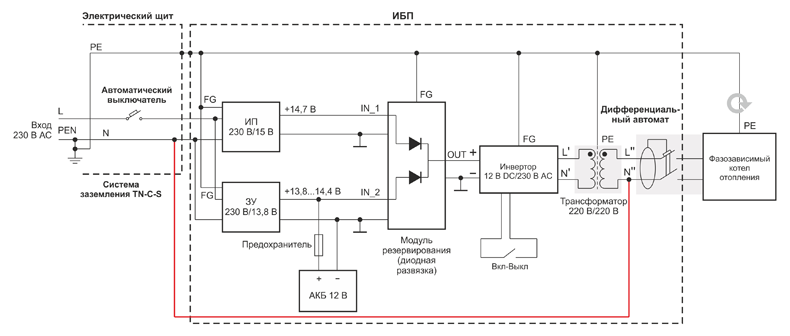 Рис. 11. Блок-схема ИБП, используемого в системе заземления ТN-C-S с фазозависимой нагрузкой