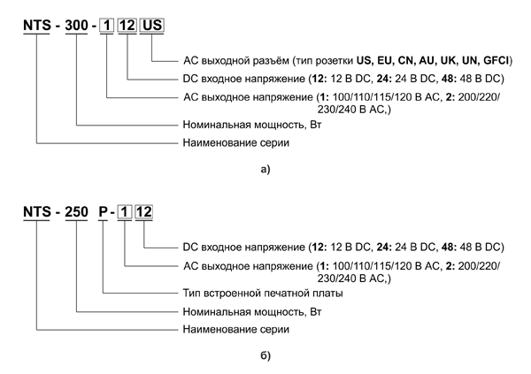 Рис. 2. Формирование наименования модели инвертора: а) р в корпусе; б) встраиваемого