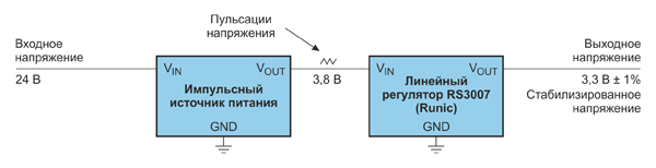 Рис. 3. Линейный стабилизатор, используемый в качестве фильтра